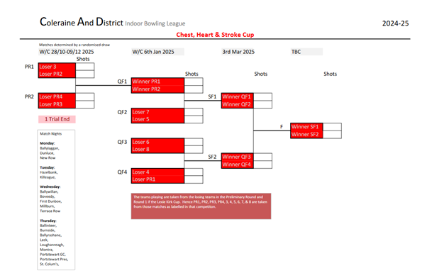 Fixtures Chest,Heart & Stroke