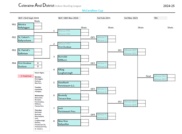Fixtures McCandless Cup