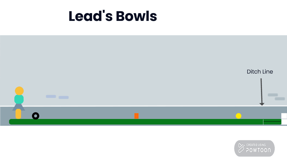 Gif showing when a lead's bowl remains in play